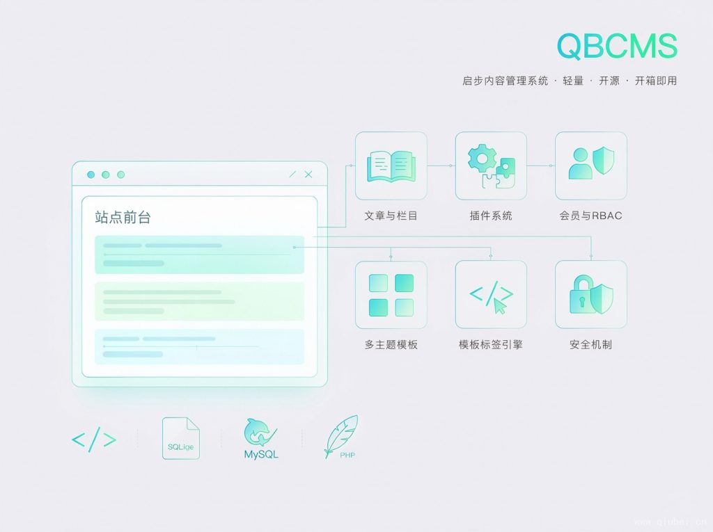 qbcms（启步内容管理系统）V1.2.0-V1.3.0更新说明