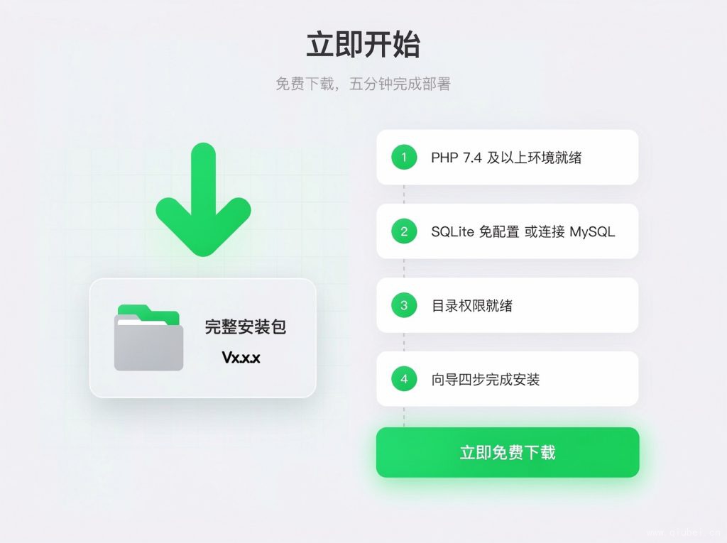 qbcms（启步内容管理系统）V1.4.1-V1.4.2更新说明